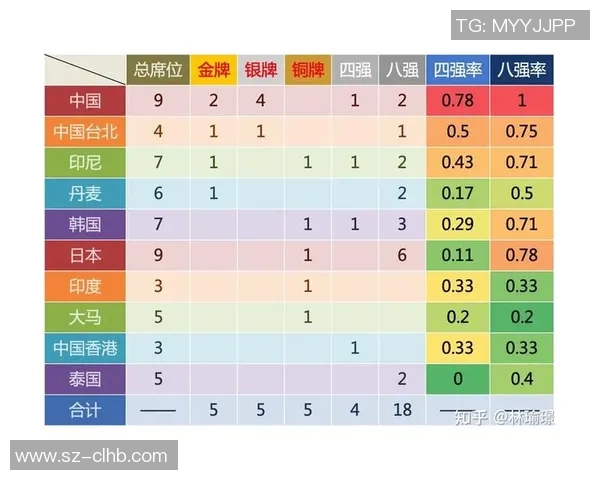 成都羽毛球队在奥运会中的意识表现分析与点评