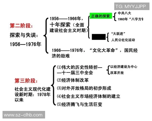 武汉篮球队的控制革新探索与发展路径分析